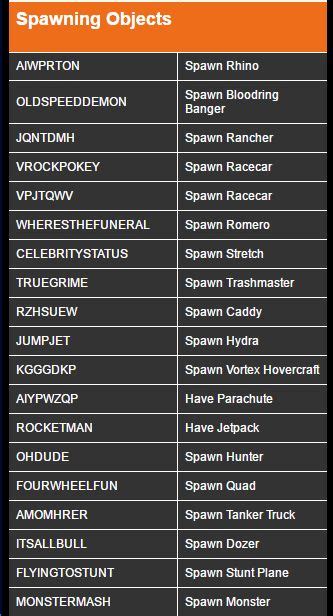 gta san andreas cheat codes for bike|PC Cheat Codes and Secrets .